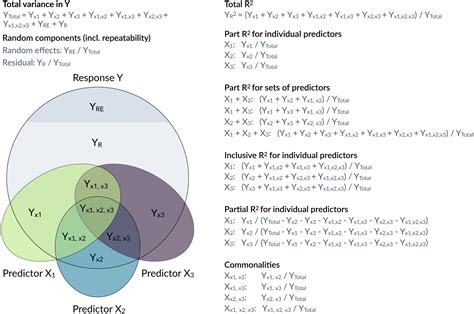 R: Linear, generalized linear, and nonlinear mixed models.